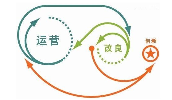 網站(zhàn)代管服務