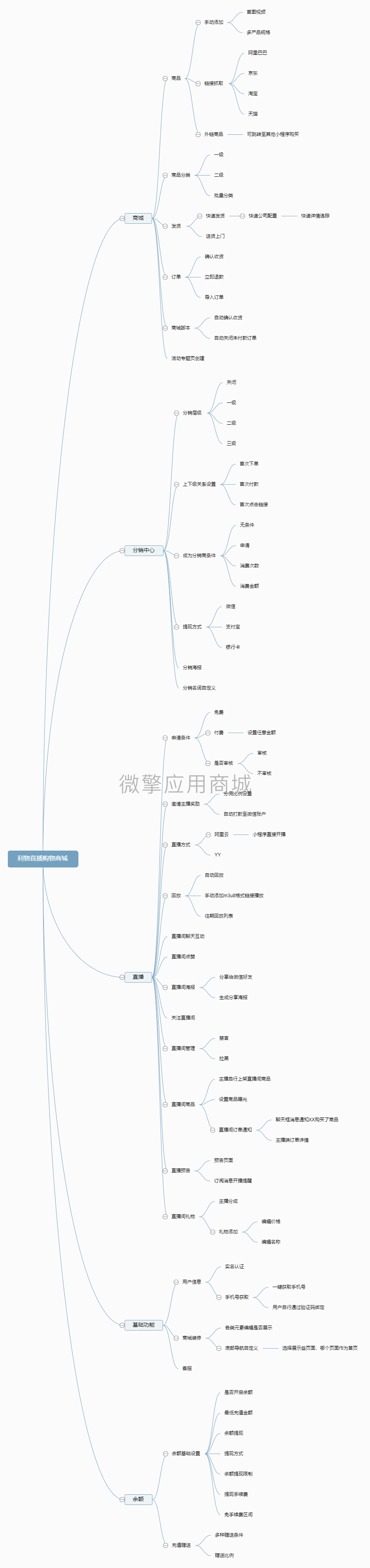 利物直播購物商(shāng)城 (4).png